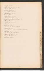 k.k. naturhistorisches Hofmuseum, Index Intendanzakten 1894, Seite 25